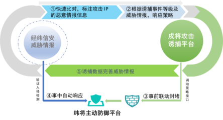 蜜罐誘捕市場(chǎng)指南2022 構(gòu)筑主動(dòng)防御的智能陷阱