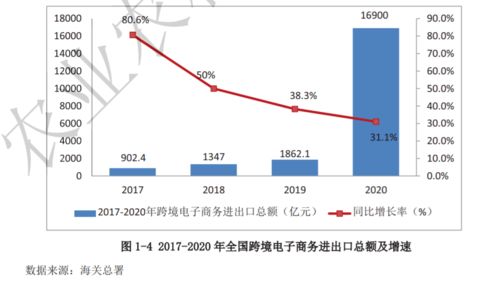 全國(guó)農(nóng)產(chǎn)品跨境電子商務(wù)發(fā)展報(bào)告（2020-2021）正式發(fā)布，探索經(jīng)營(yíng)性演出及經(jīng)紀(jì)業(yè)務(wù)新機(jī)遇